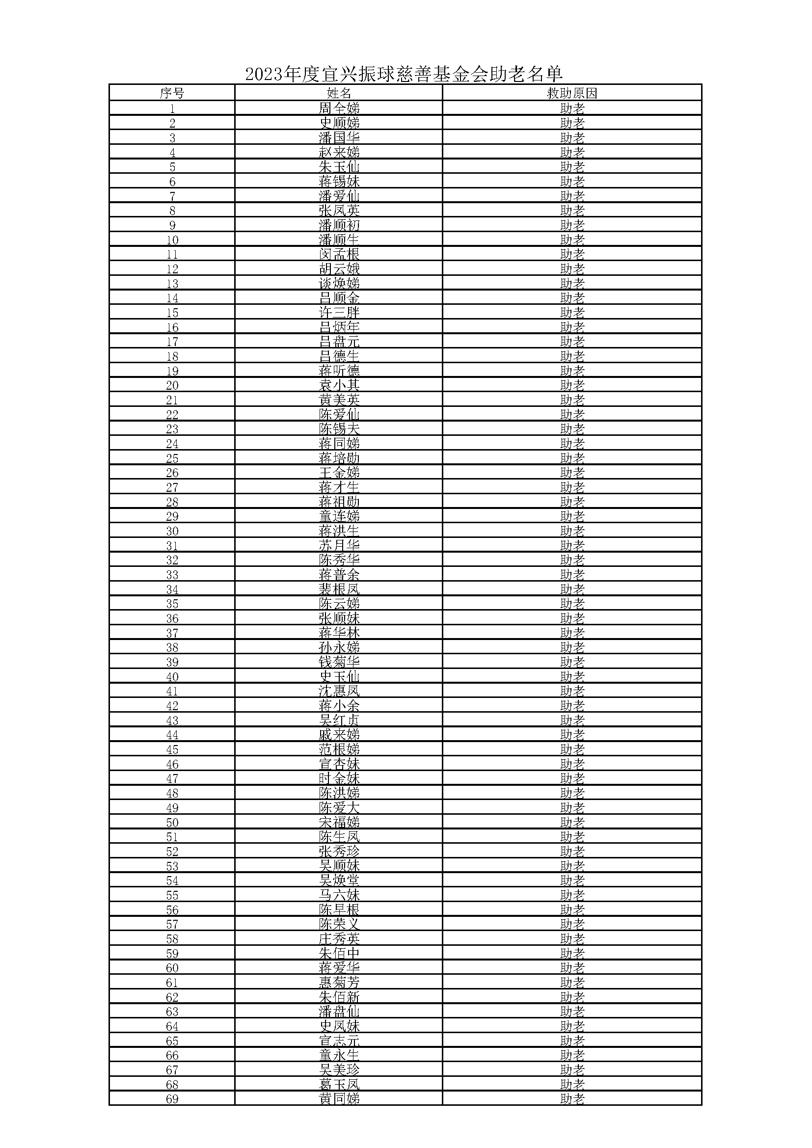 2023年度助老公示名单_页面_1.png