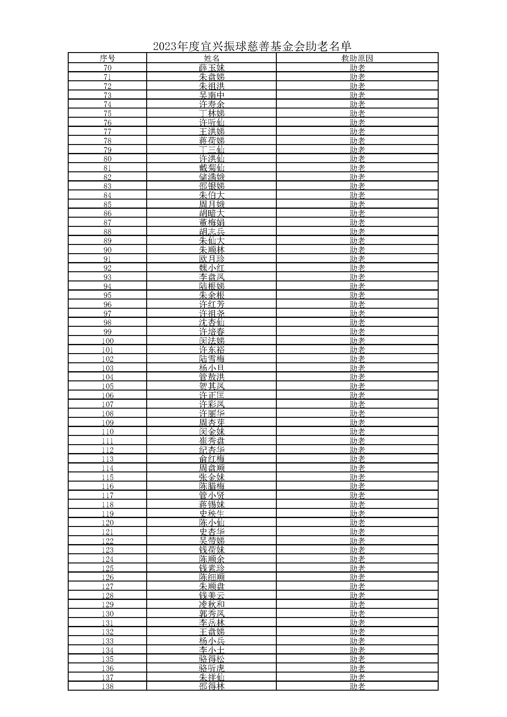 2023年度助老公示名单_页面_2.png