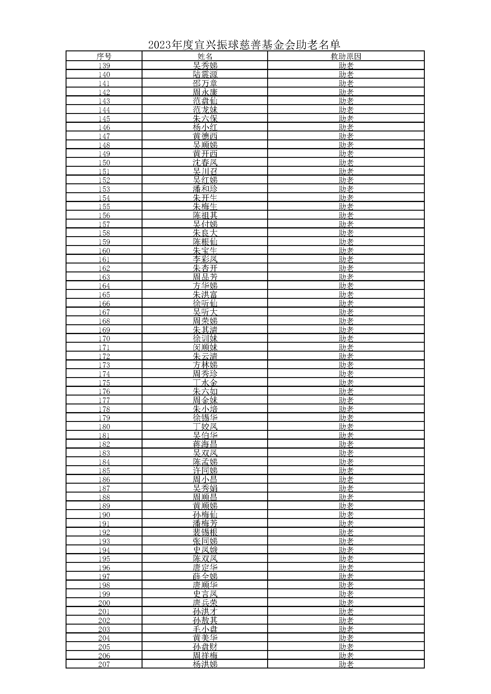 2023年度助老公示名单_页面_3.png