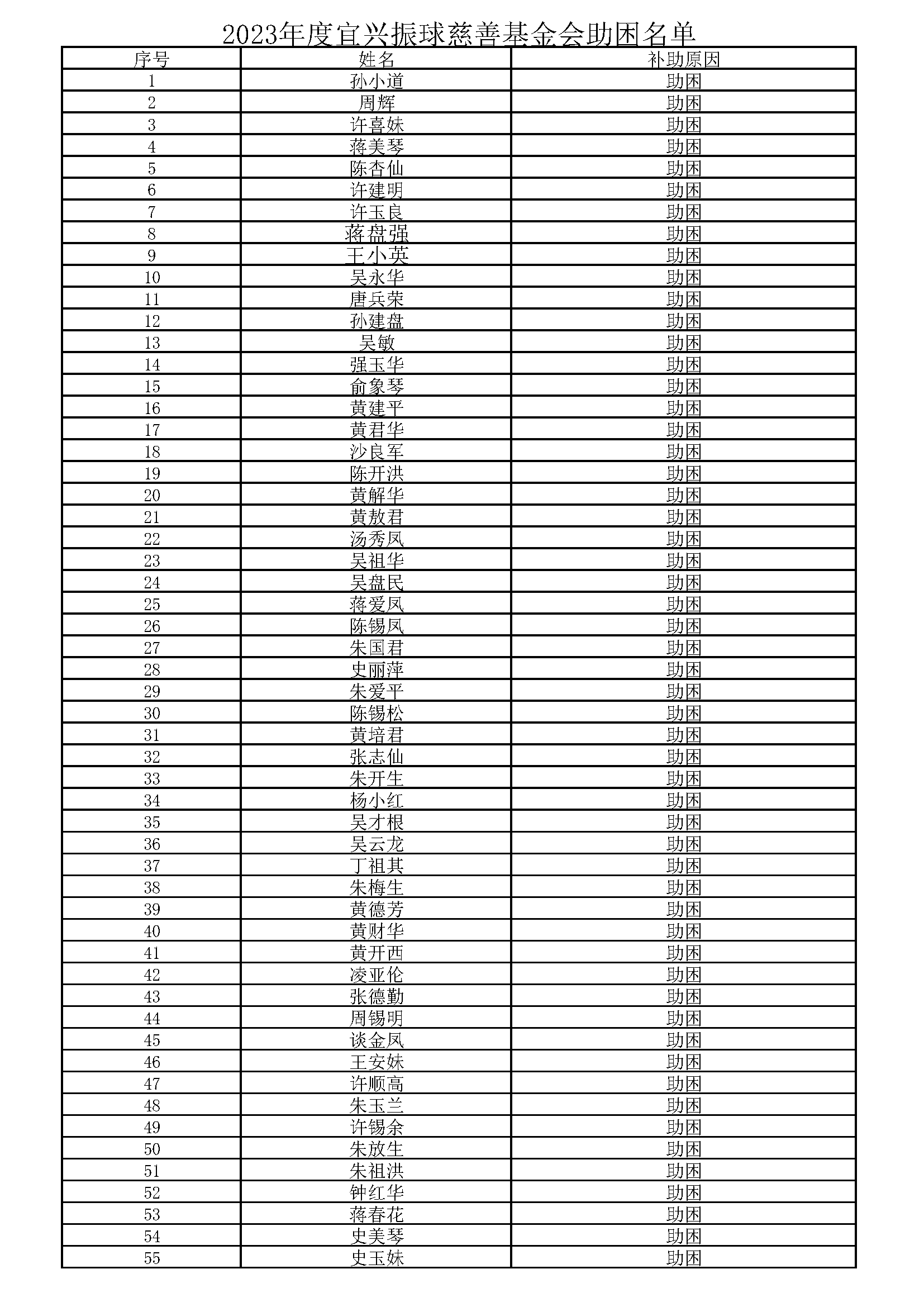 2023年度助困、助医公示名单_页面_1.png