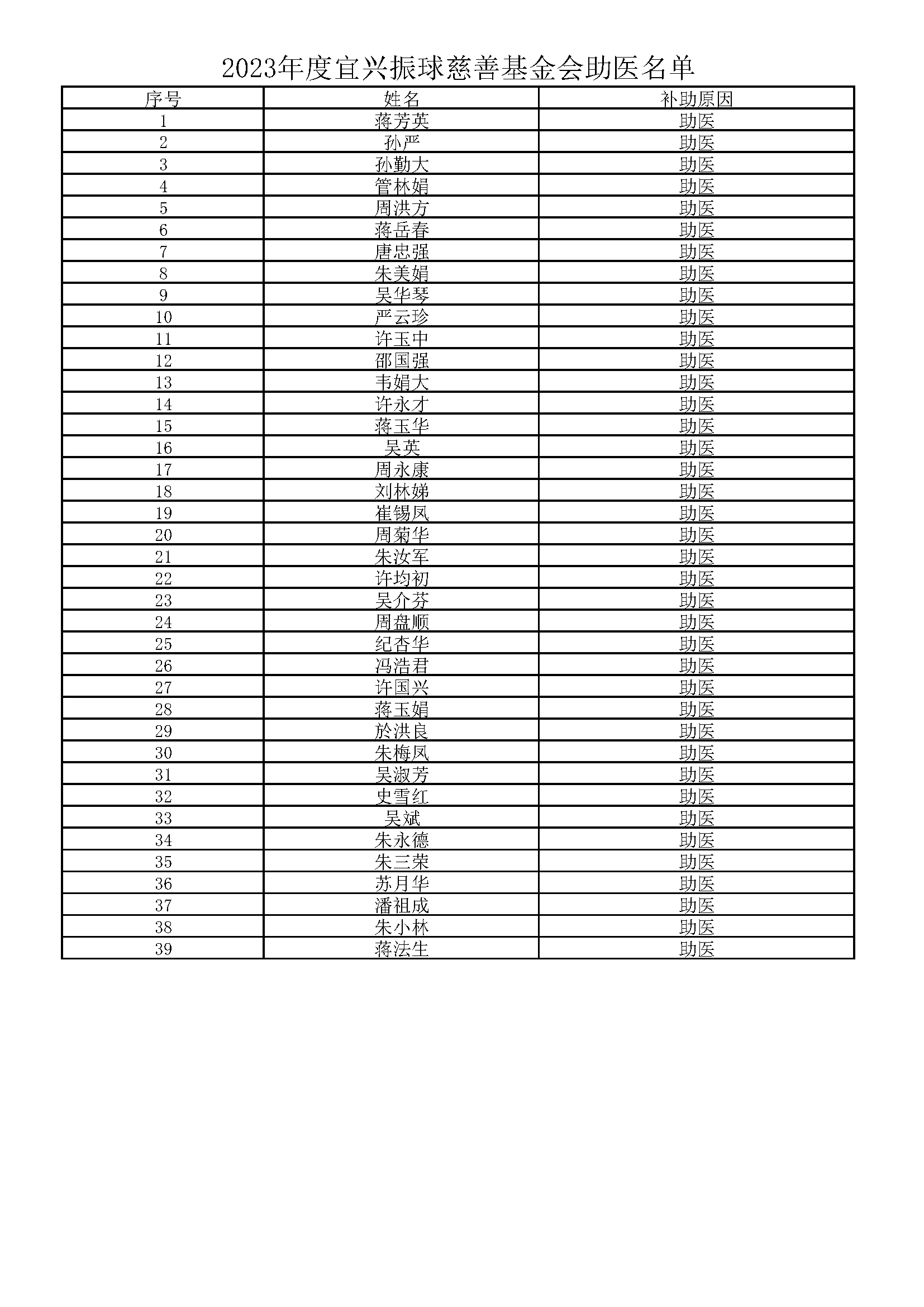2023年度助困、助医公示名单_页面_4.png