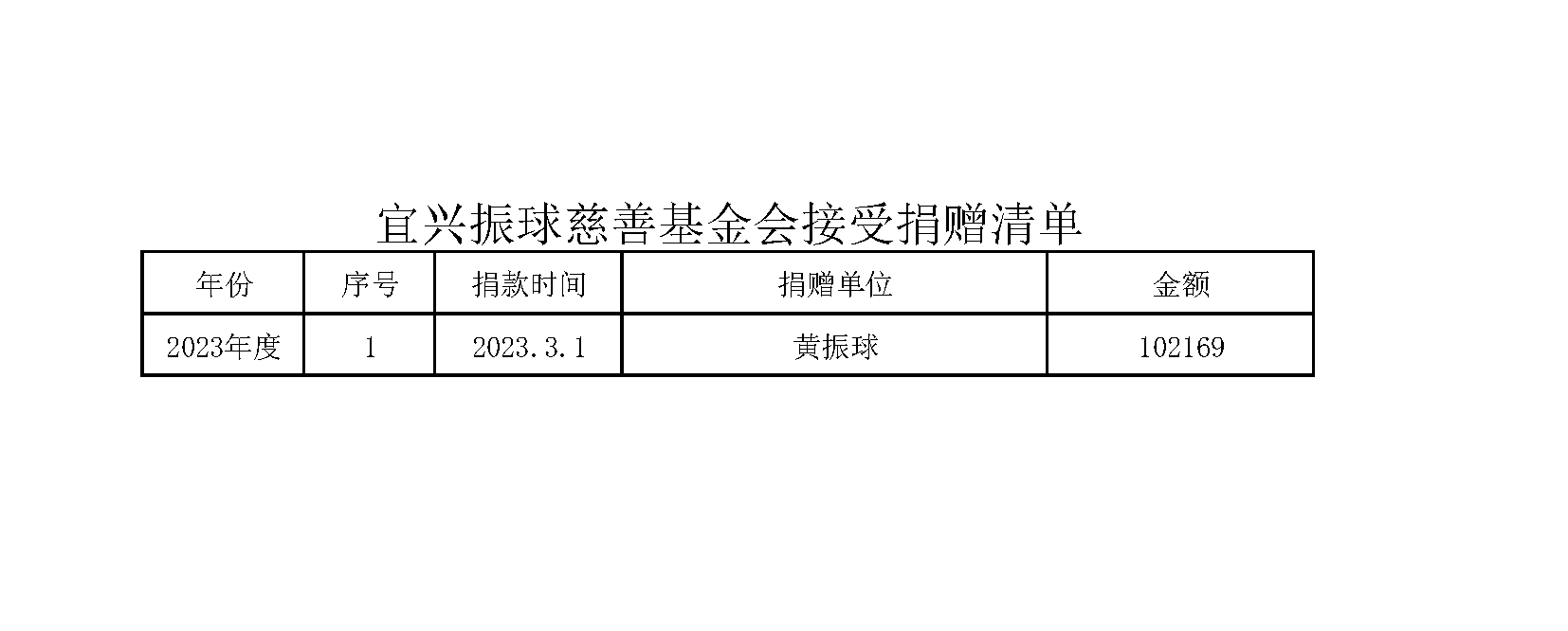 2023年基金会接受捐赠明细.png