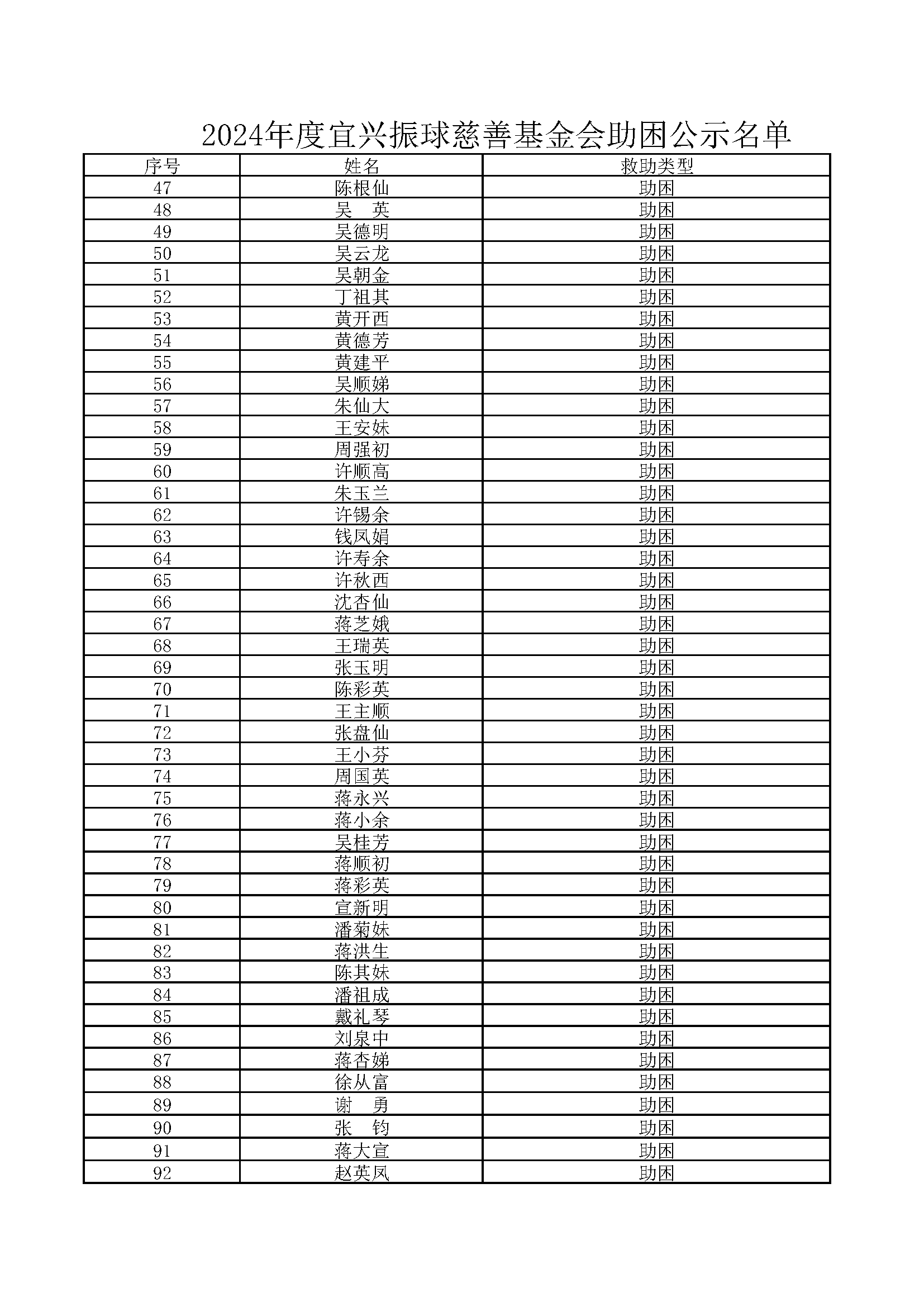 2024年慈善农户困难补助名单 - 副本_页面_2.png