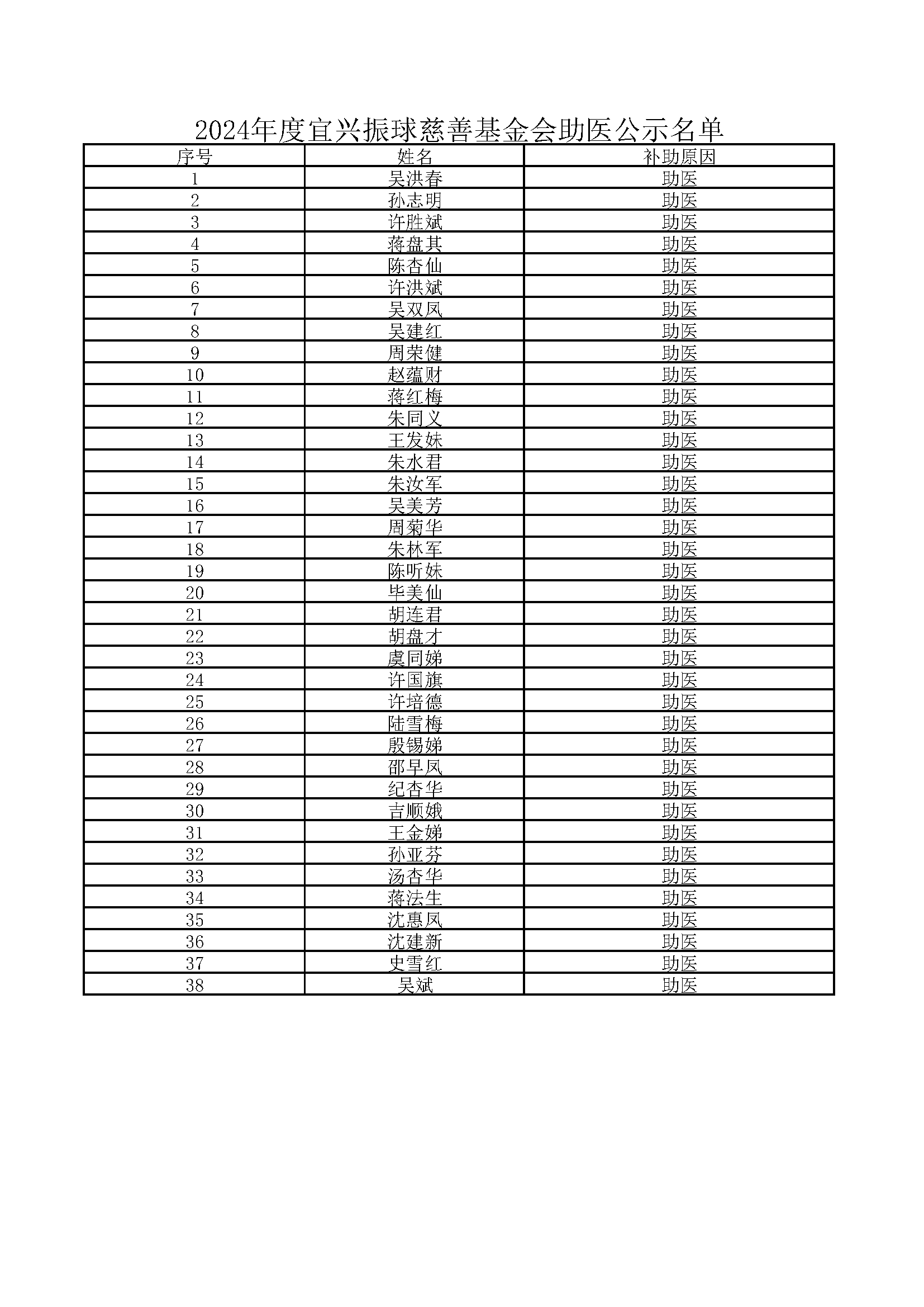 2024年慈善农户困难补助名单 - 副本_页面_4.png