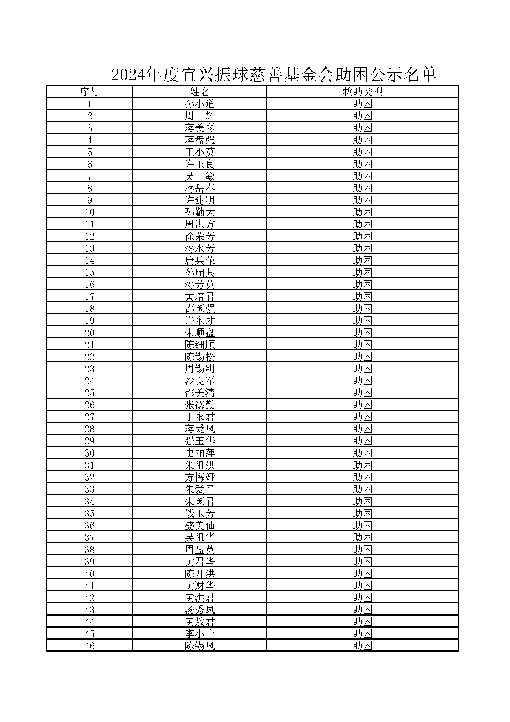 2024年慈善农户困难补助名单 - 副本_页面_1.png